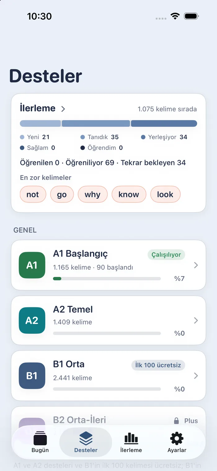 Uygulamanın Desteler ekranı: A1 Başlangıç (1.165 kelime) ve A2 Temel (1.409 kelime) ücretsiz; B1 Orta (2.441) 'İlk 100 ücretsiz' rozetiyle açık; B2 Orta-İleri (2.752) ve akademik desteler kilitli, Plus'ta.